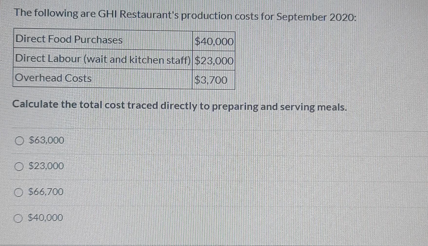 Solved Calculate the cost of the following dishes shown in