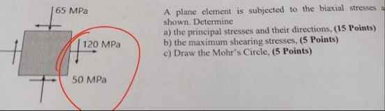 Solved A plane element is subjected to the biaxial stresses | Chegg.com