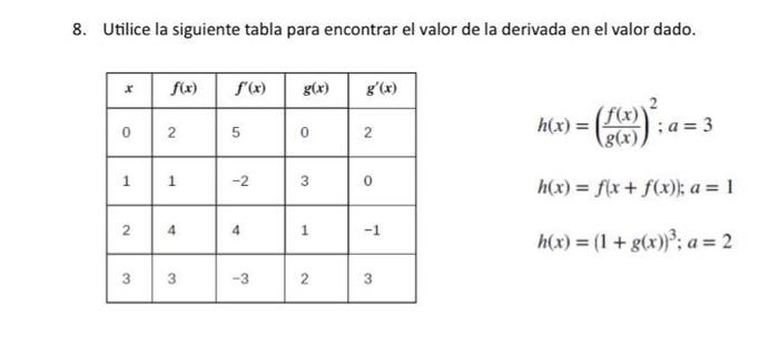 8. Utilice la siguiente tabla para encontrar el valor de la derivada en el valor dado. \[ \begin{array}{l} h(x)=\left(\frac{f