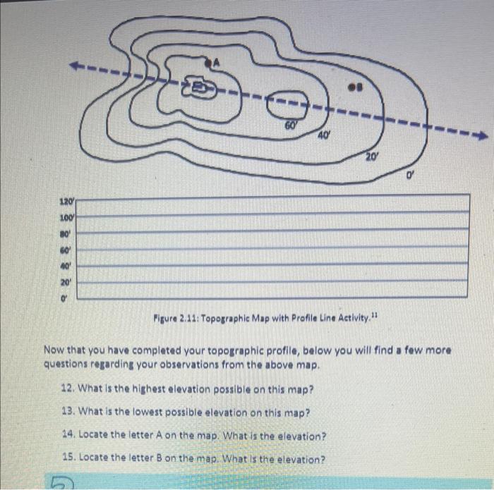 Solved Figure 2.11: Topographic Map With Profile Line | Chegg.com