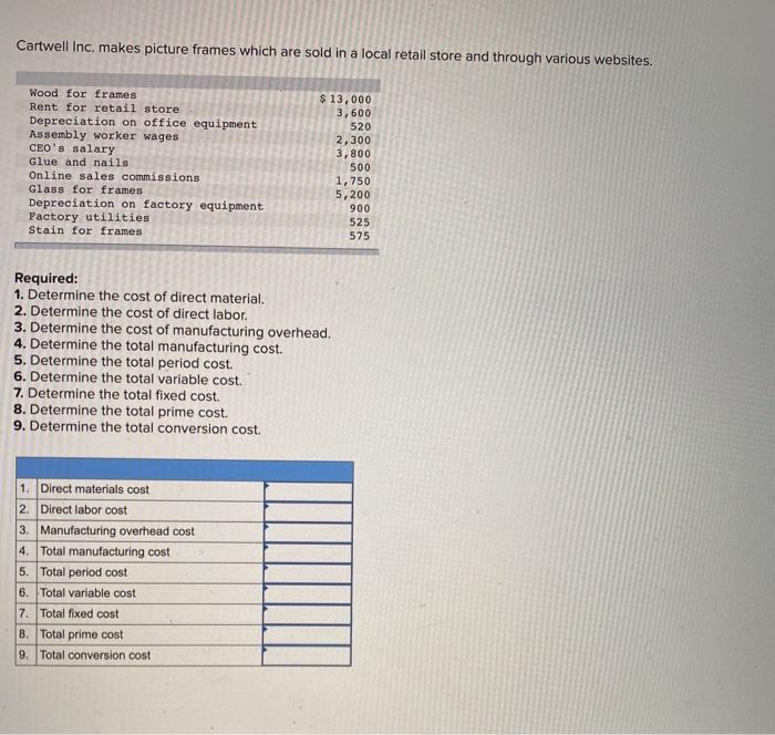 Solved Cartwell Inc. makes picture frames which are sold in