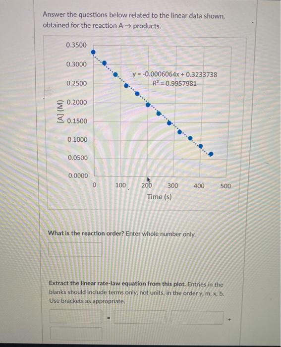 Solved Answer the questions below related to the linear data | Chegg.com
