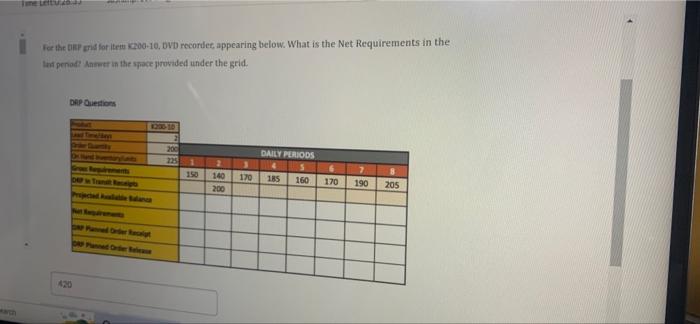 Solved Time Left For the DRP grid for item K200-10, DVD | Chegg.com