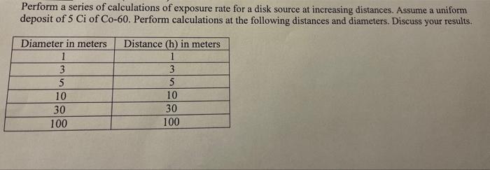 Solved Perform a series of calculations of exposure rate for | Chegg.com