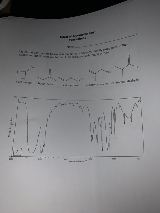 Solved Infrared Spectroscopy Worksheet Name Match the