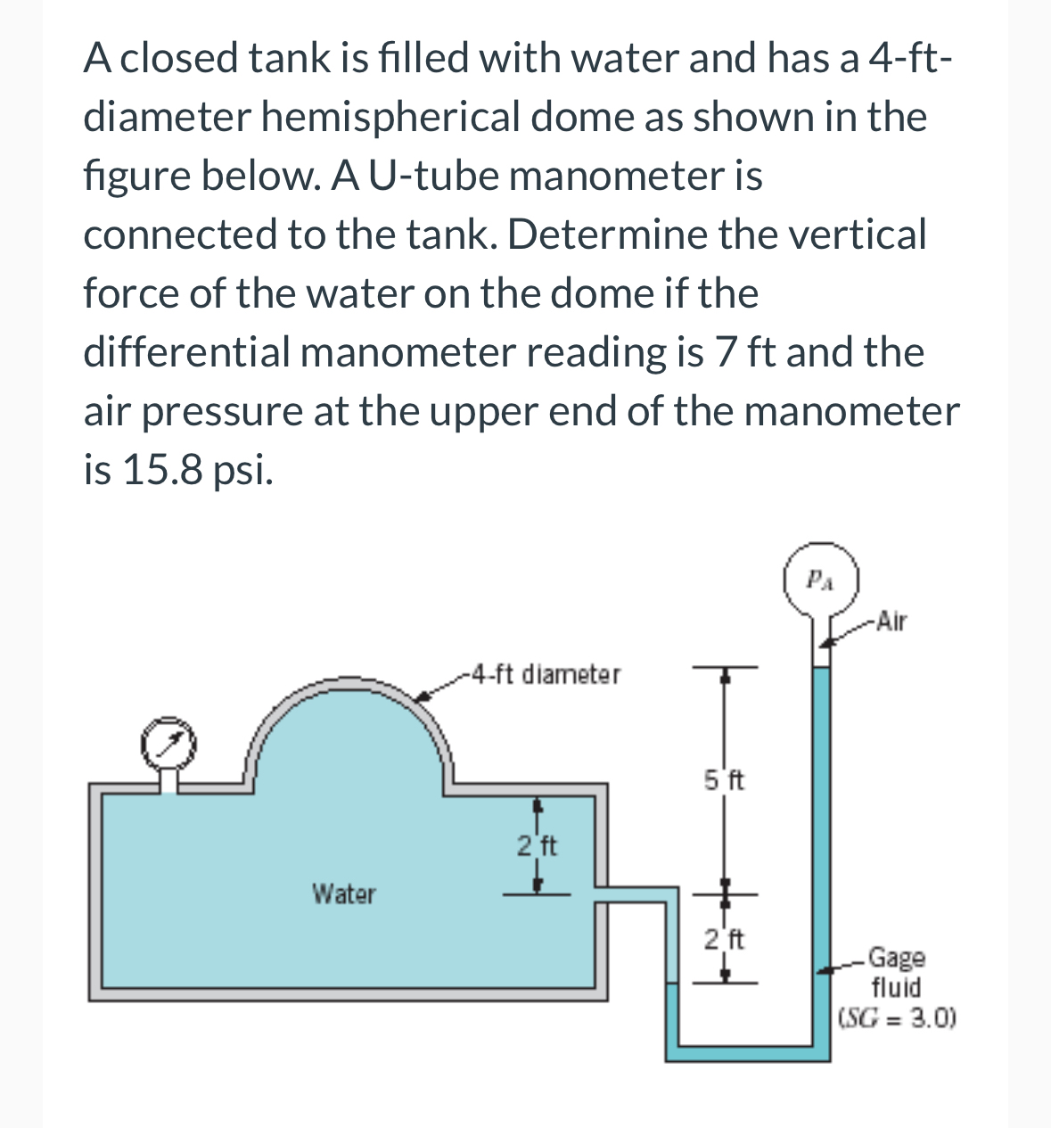 Solved A closed tank is filled with water and has a | Chegg.com