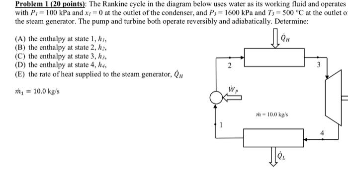 Solved Problem 1 ( 20 points): The Rankine cycle in the | Chegg.com