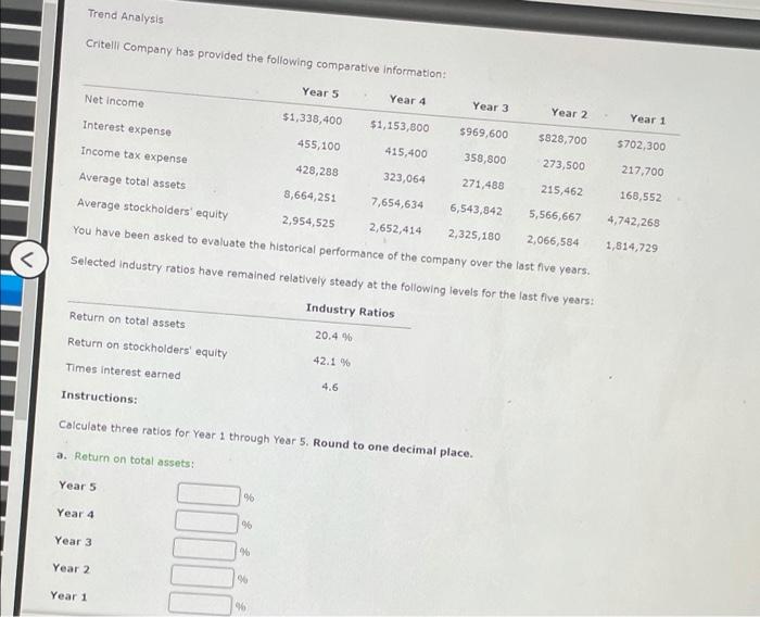 Solved Trend Analysis Critelli Company has provided the