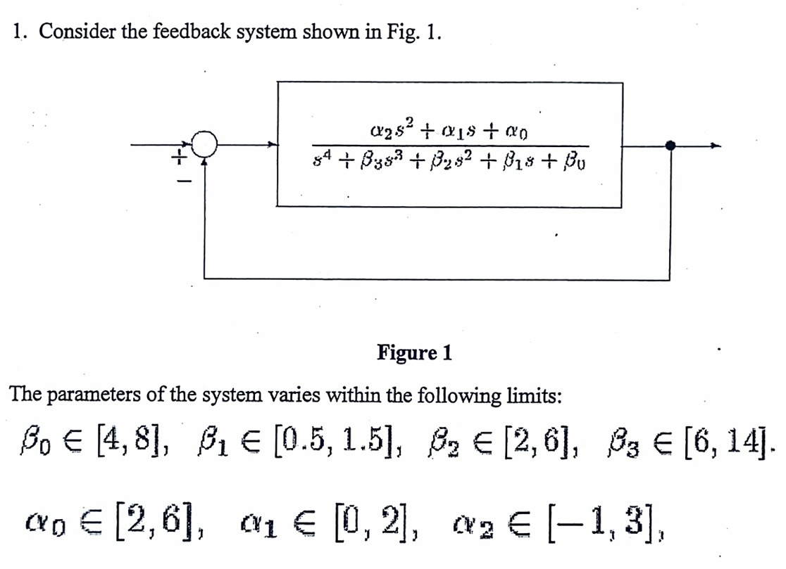 Solved Consider the feedback system shown in Fig. 1.Figure | Chegg.com
