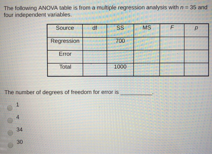 Solved A manager wants to predict the cost (y; measured by | Chegg.com