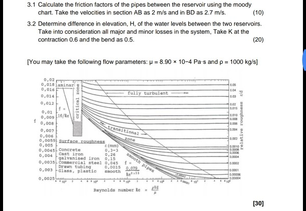 Solved Question 3 Two reservoirs are connected by the pipe | Chegg.com