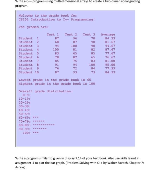 Solved write a c++ program using multi dentional arrays and | Chegg.com
