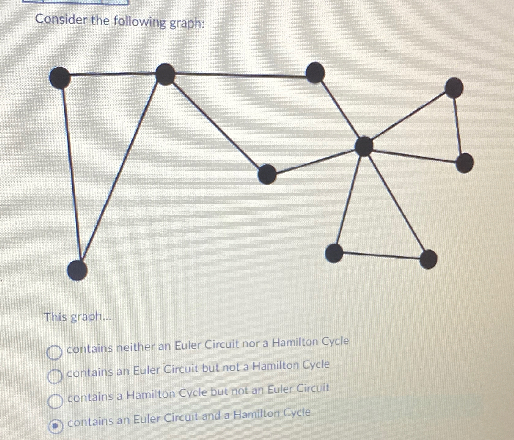 Consider the following graph:This graph...contains | Chegg.com