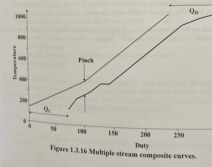 Solved question 9 pelase and the garph should be smiliar to | Chegg.com