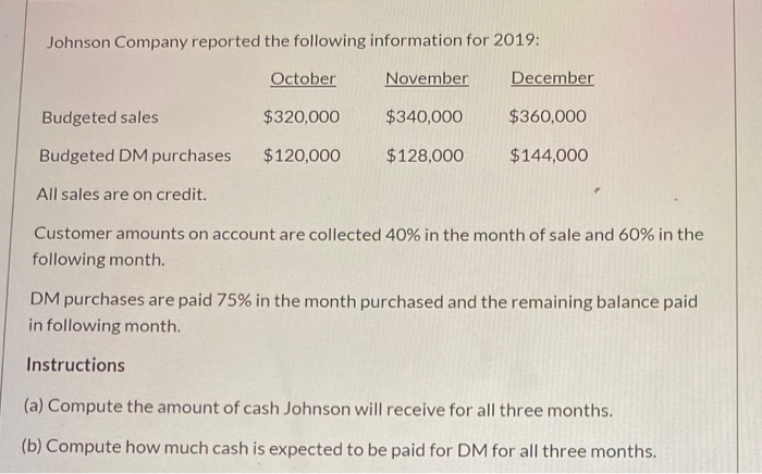 Solved Johnson Company reported the following information | Chegg.com