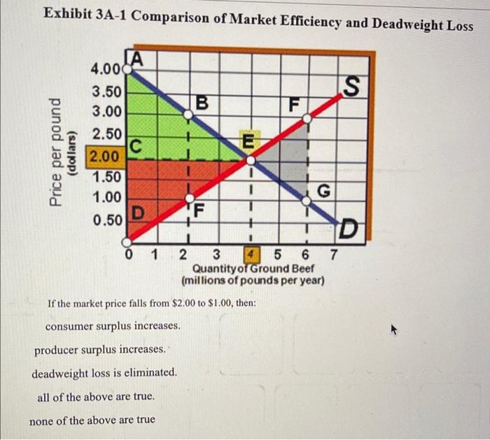 Solved Exhibit 3A-1 Comparison of Market Efficiency and | Chegg.com