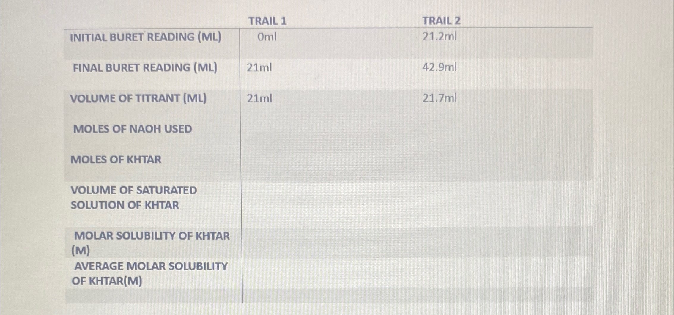 \table[[TRAIL 1,TRAIL 2,],[INITIAL BURET READING