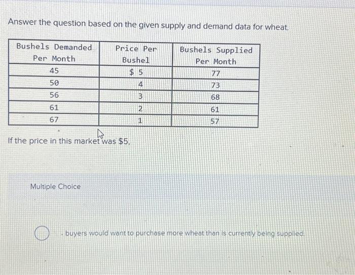 Solved Refer To The Diagram, In Which S1 And D1 Represent | Chegg.com