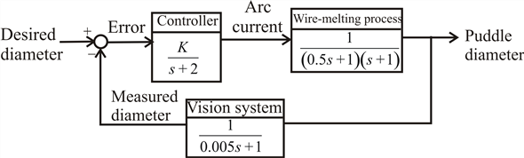 modern control systems 13th edition solution manual