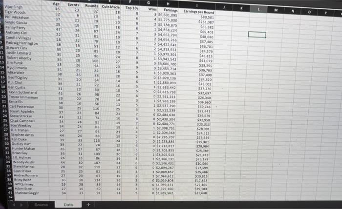 Solved Spreadsheet Ebook The P11_29.xlsx Contains Cata On | Chegg.com