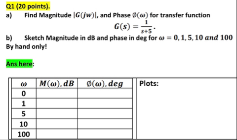 Solved Q1 ﻿: Can you sketch the plots by hand on paper | Chegg.com