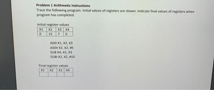 Solved Problem 1 Arithmetic Instructions Trace the following | Chegg.com