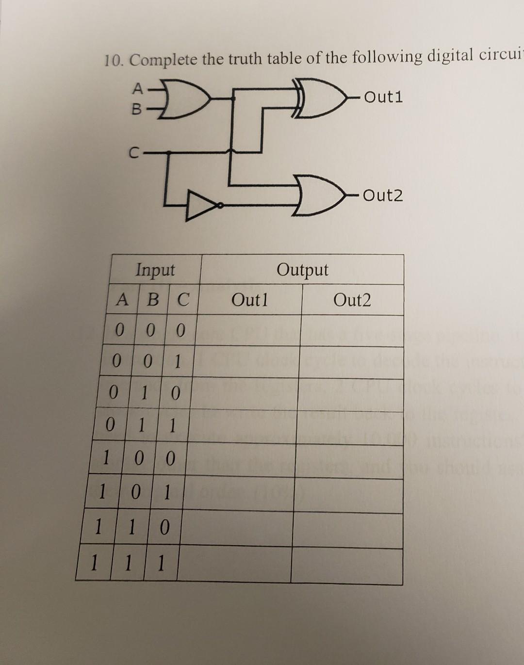 Solved 10. Complete the truth table of the following digital | Chegg.com