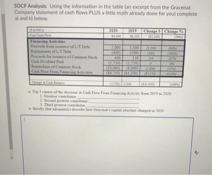 Solved SOCF Analysis: Using the information in the table (an | Chegg.com