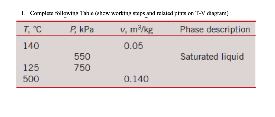 Solved Complete Following Table (show Working Steps And 