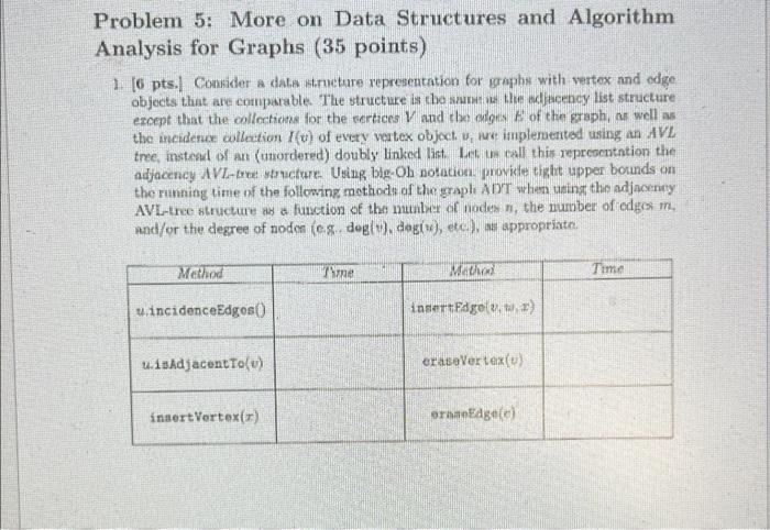 Solved Problem More On Data Structures And Algorithm Chegg Com