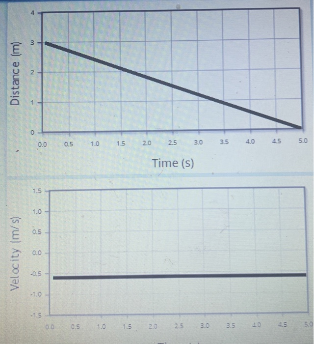 Solved Predict What An X Vs T And A V Vs T Graph Will L Chegg Com