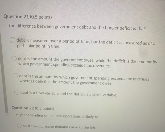 Solved (Figure: Inflationary And Recessionary Gaps) In Panel | Chegg.com