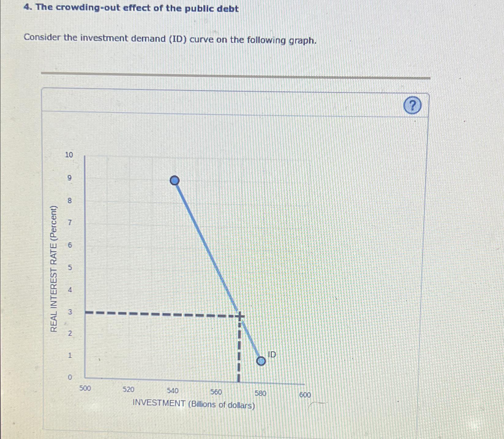 Solved The Crowding-out Effect Of The Public DebtConsider | Chegg.com