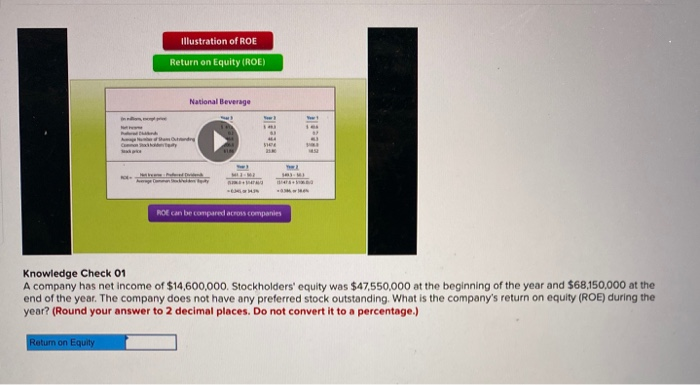 Solved Illustration Of ROE Return On Equity (ROE) National | Chegg.com