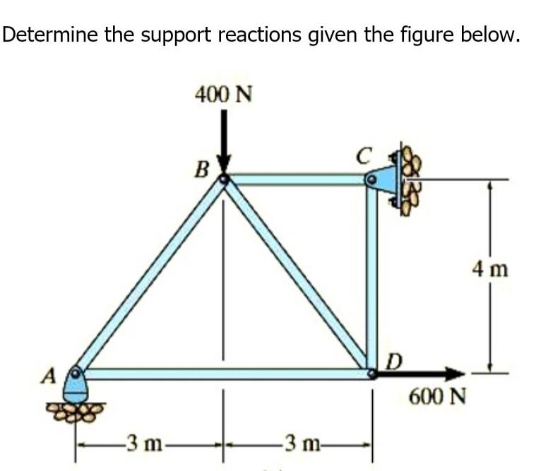 Solved Determine The Support Reactions Given The Figure | Chegg.com