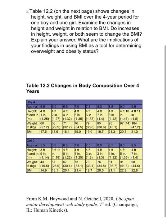 Body Composition In Childhood Purpose To Follow Chegg Com