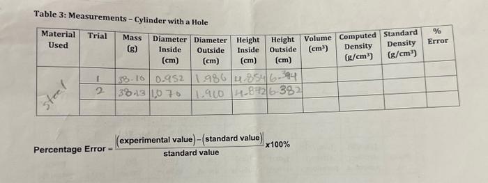 Solved SUGGESTED TABLES Table 1: Measurements - Cylinder | Chegg.com