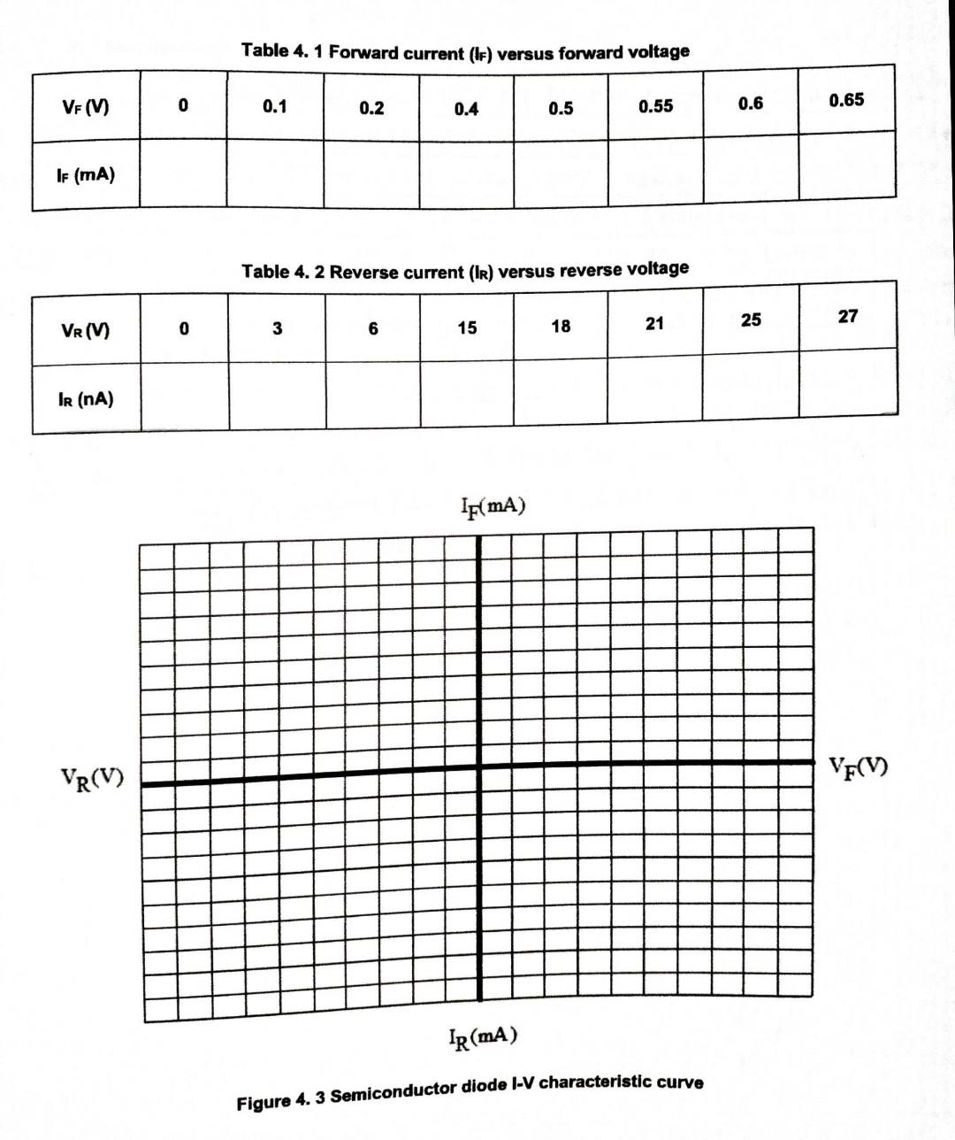 Solved Semiconductor Diode Characteristic Introduction