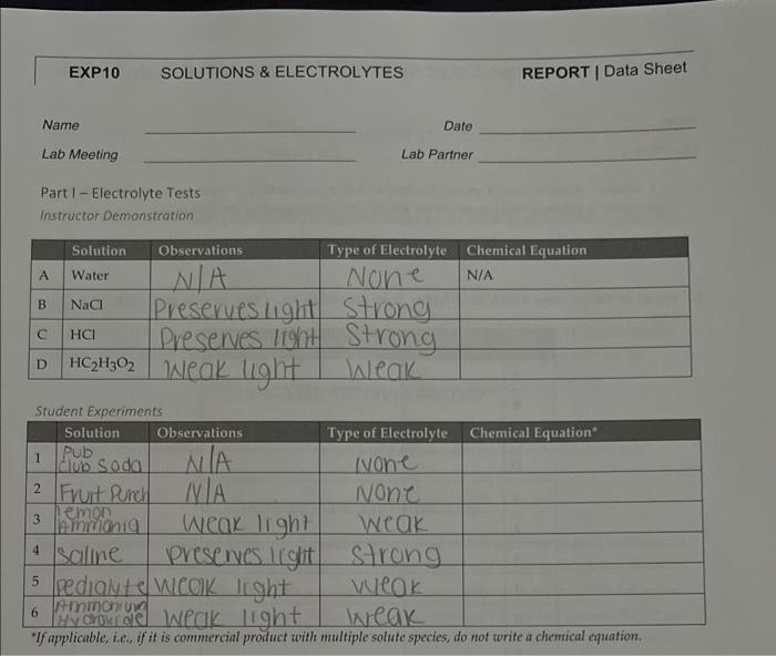 EXP10 SOLUTIONS \& ELECTROLYTES REPORT Data Sheet