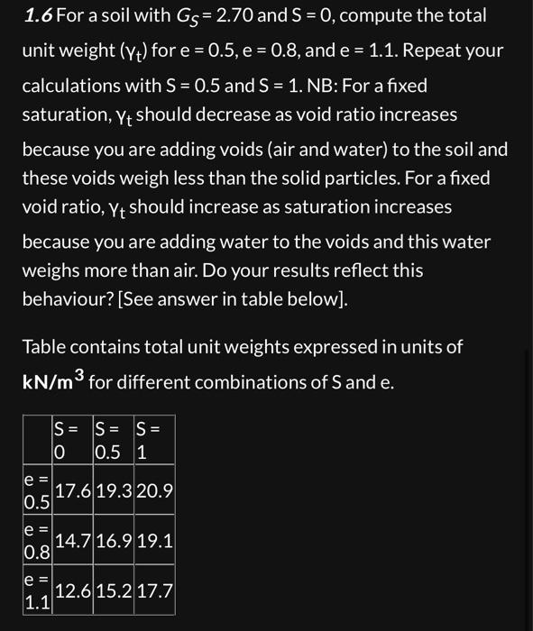Solved 1.6 For a soil with Gs= 2.70 and S = 0, compute the | Chegg.com