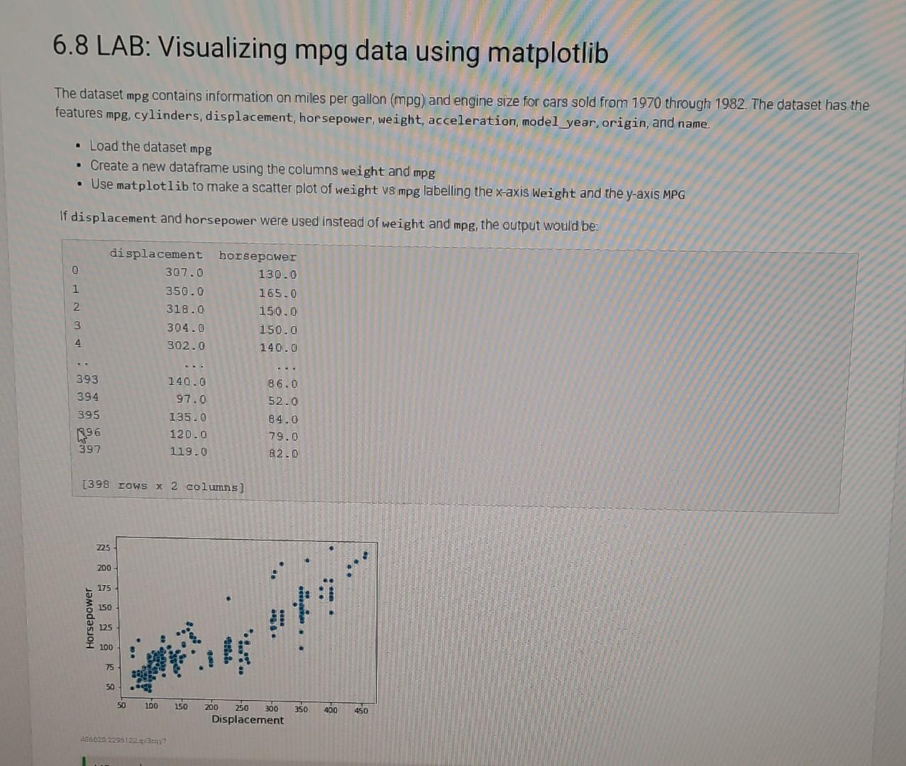 Solved The Dataset Mpg Contains Information On Miles Per | Chegg.com