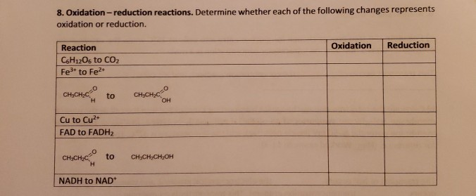 Solved 8. Oxidation-reduction reactions. Determine whether | Chegg.com