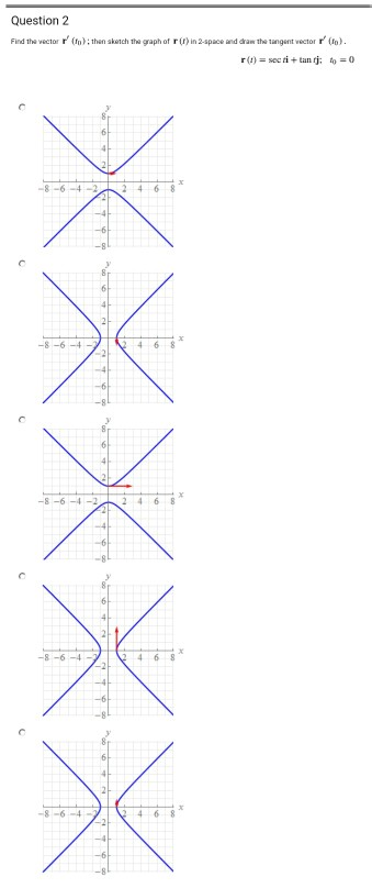 Solved Question 15 Find the maximum and minimum values of | Chegg.com
