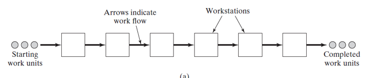 Match the routing type example in Figure A and Figure | Chegg.com