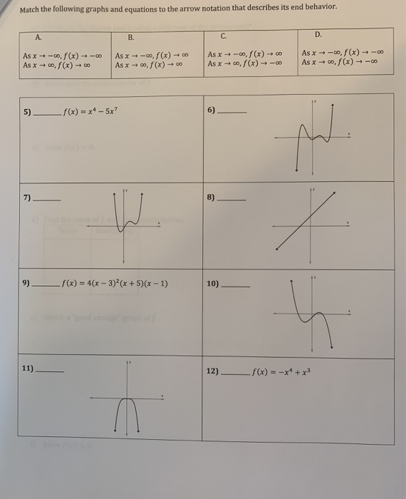 Solved Match the following graphs and equations to the arrow | Chegg.com
