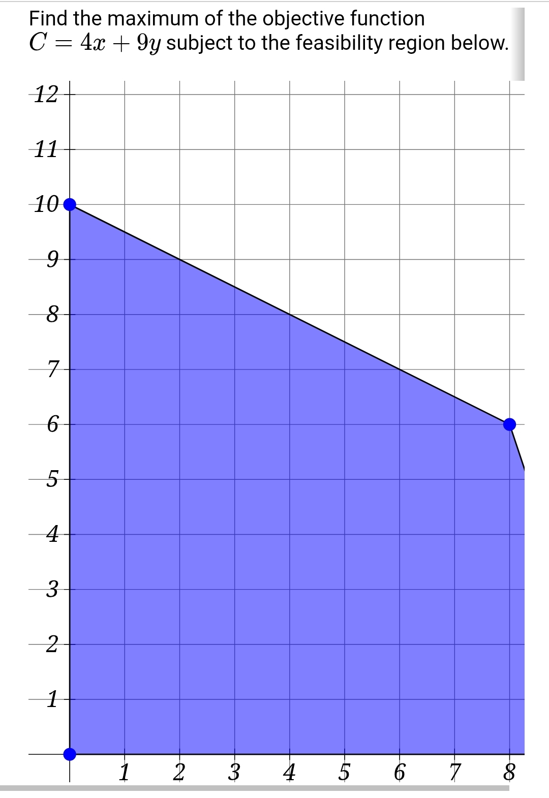 Solved Find the maximum of the objective function C=4x+9y | Chegg.com