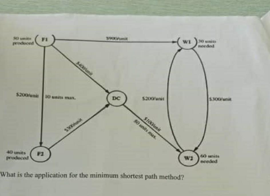 Solved (c) Formulate a linear programming model for the | Chegg.com