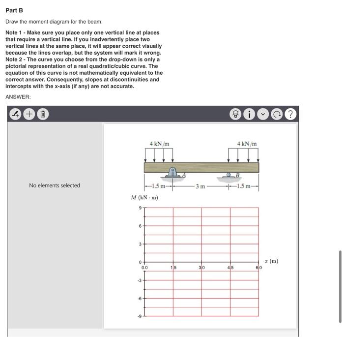 Solved Part B Draw the moment diagram for the beam. Note 1 - | Chegg.com