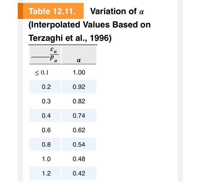 Solved 12.9 Determine The Maximum Load That Can Be Allowed | Chegg.com