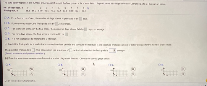 Solved The data below represent the number of days absent | Chegg.com